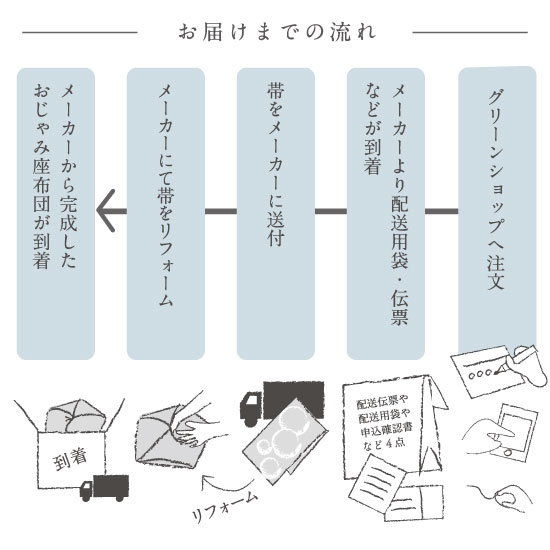 帯リフォーム おじゃみ座布団 暮しの手帖の通販会社 グリーンショップ