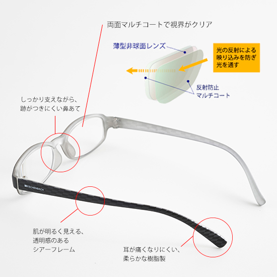 リーディンググラス