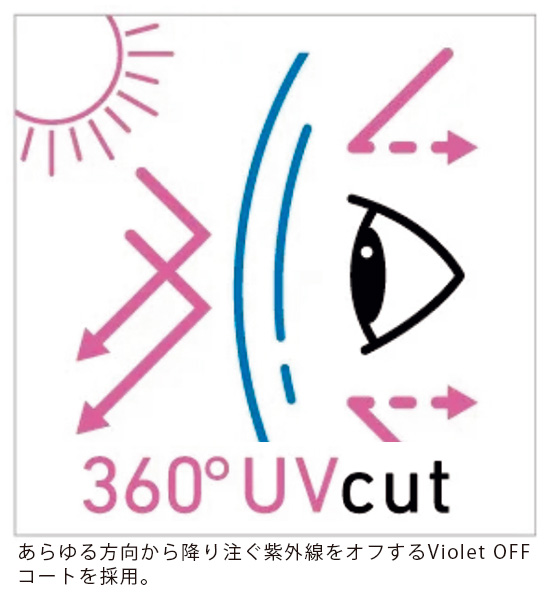 オールタイムサングラス