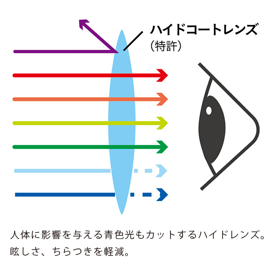 オールタイムサングラス