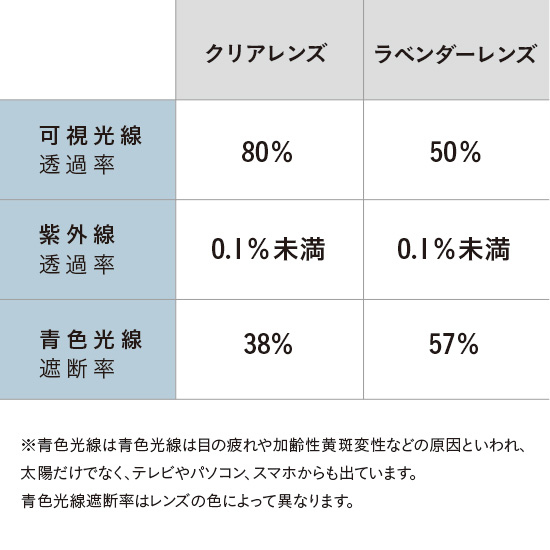 大きなレンズのオールタイムサングラス