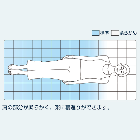 エアウィーブ マットレスパッド