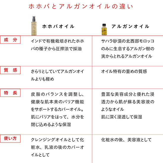 オーガニックホホバオイル