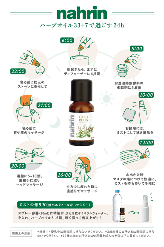 ナリン　オイル