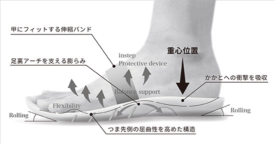 スポーツスリッパ