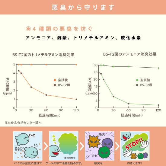 パワーバイオシリーズ　ごみ箱用